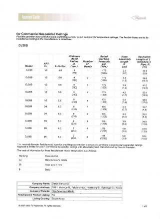Chứng nhận FM cho sản phẩm DJ28B